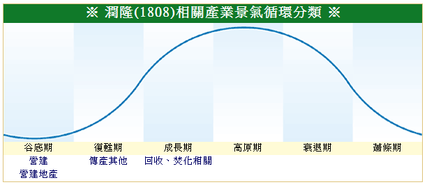 下一張(熱鍵:c)