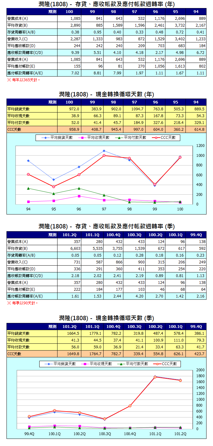 下一張(熱鍵:c)