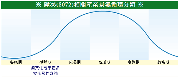 下一張(熱鍵:c)