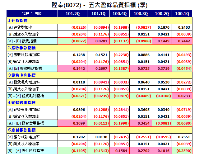 下一張(熱鍵:c)