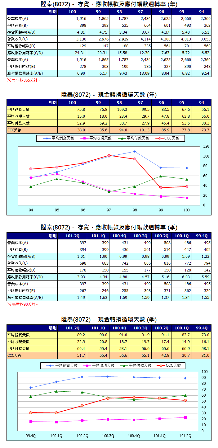 下一張(熱鍵:c)