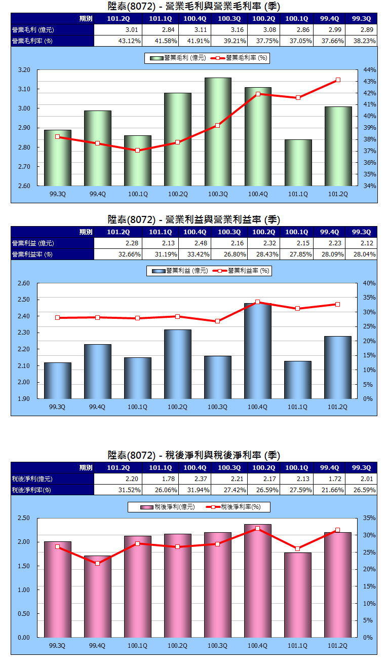 下一張(熱鍵:c)