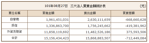 下一張(熱鍵:c)