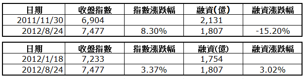 下一張(熱鍵:c)