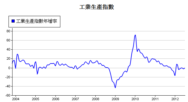 下一張(熱鍵:c)