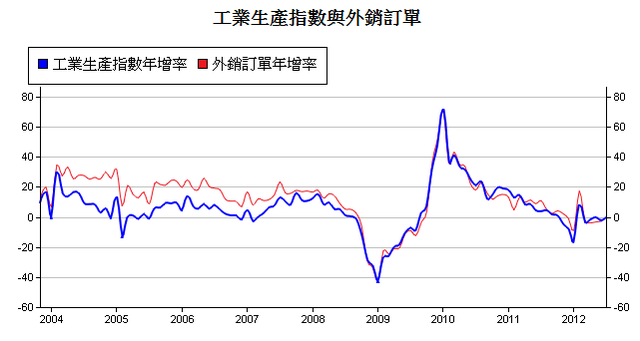 下一張(熱鍵:c)