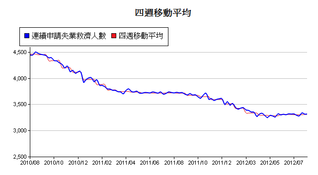 下一張(熱鍵:c)