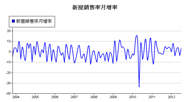 下一張(熱鍵:c)