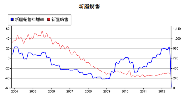 下一張(熱鍵:c)