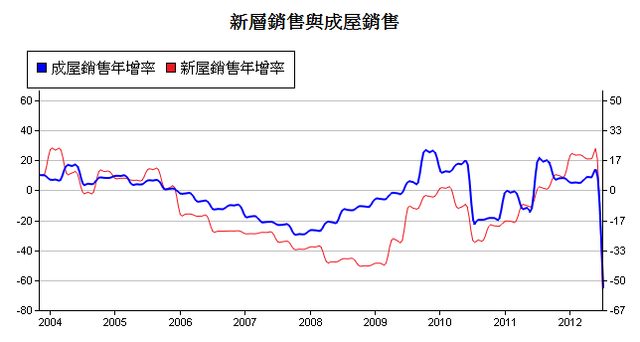 下一張(熱鍵:c)