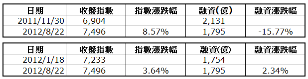 下一張(熱鍵:c)