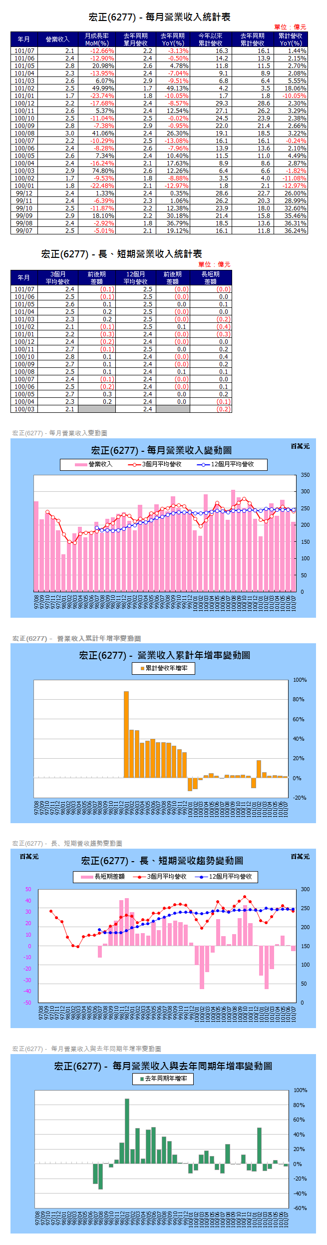 下一張(熱鍵:c)