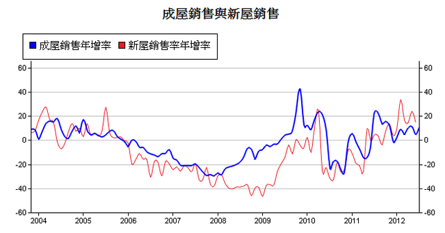 下一張(熱鍵:c)