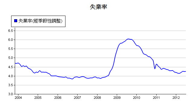 下一張(熱鍵:c)