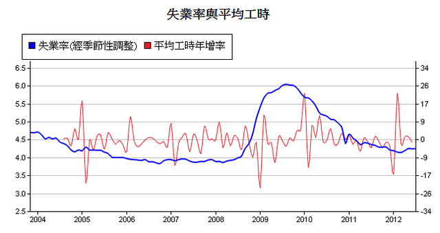 下一張(熱鍵:c)