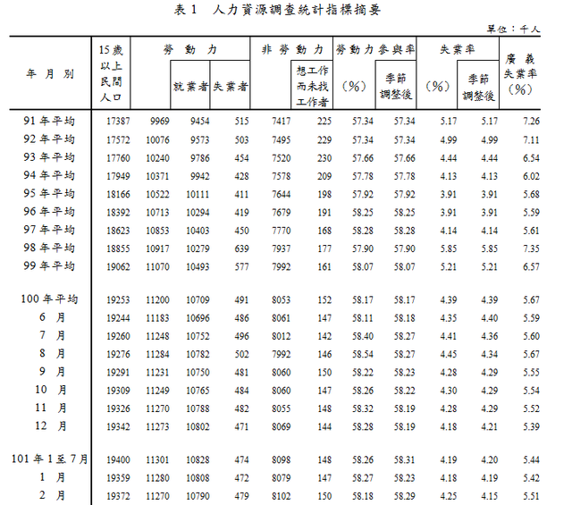 下一張(熱鍵:c)