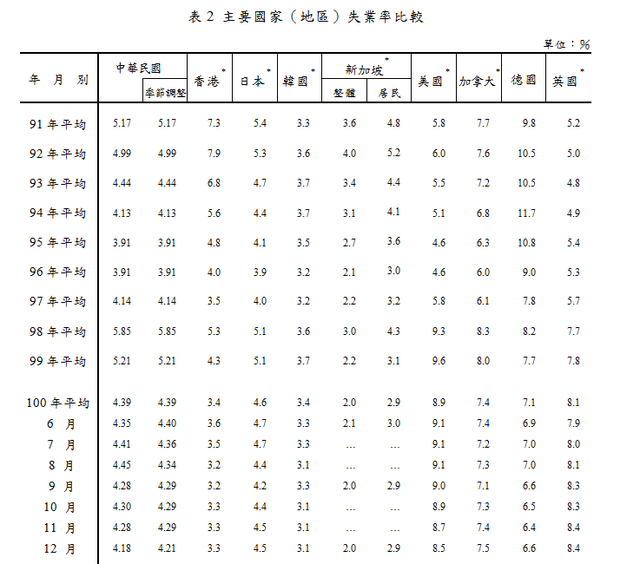 下一張(熱鍵:c)