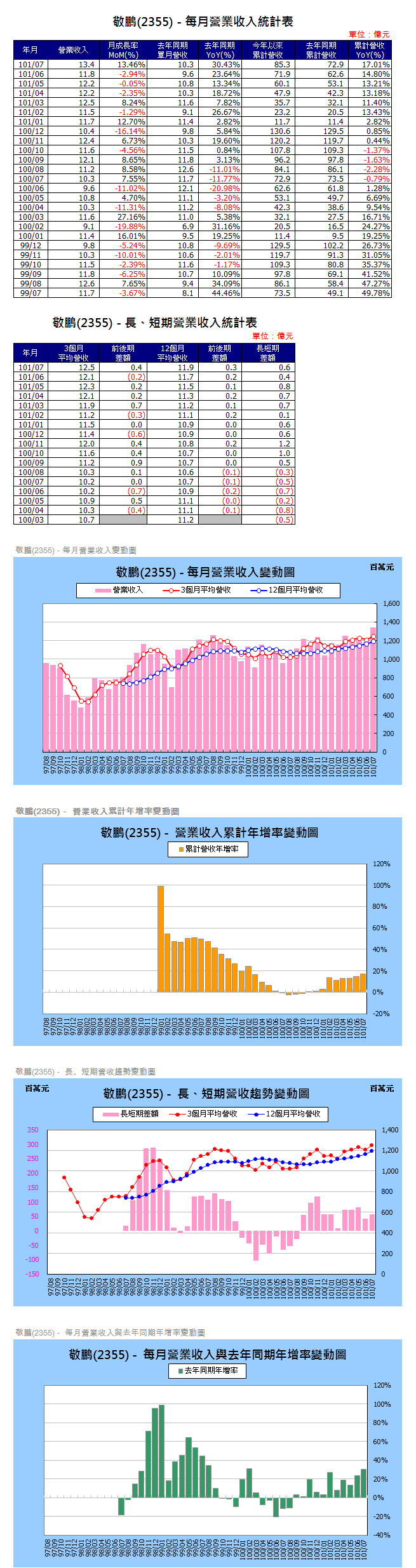 下一張(熱鍵:c)