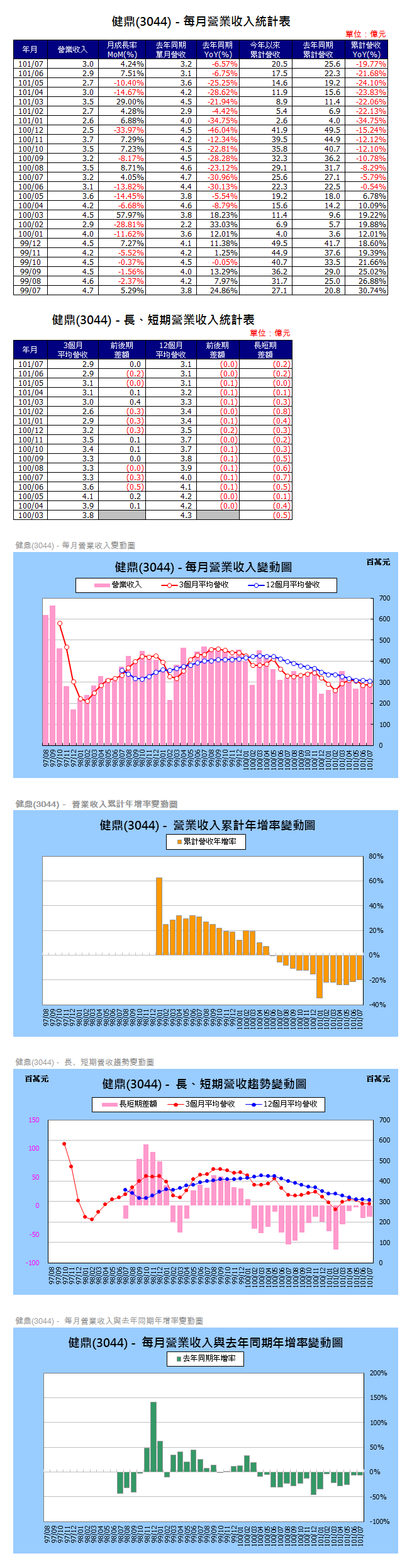 下一張(熱鍵:c)