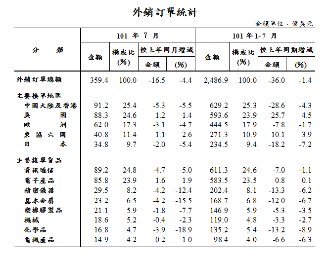 按一下觀看原始大小圖片(熱鍵:n)