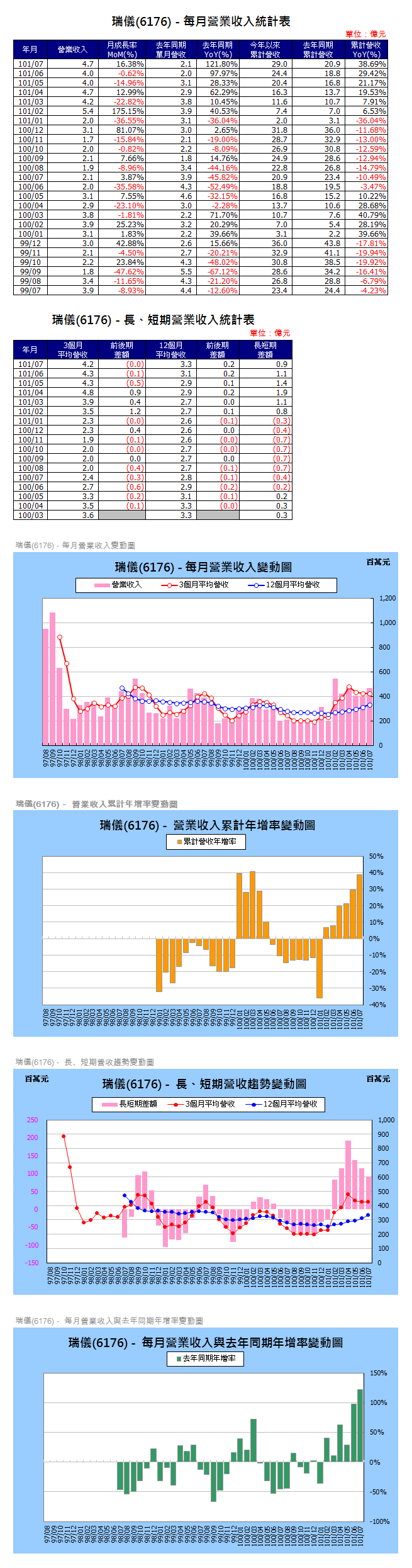 下一張(熱鍵:c)