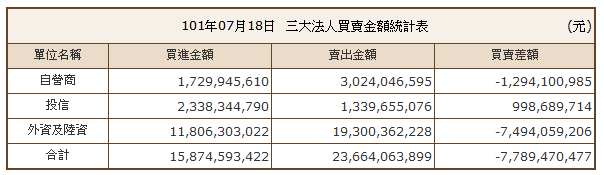 下一張(熱鍵:c)