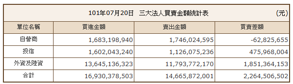 下一張(熱鍵:c)