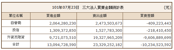 下一張(熱鍵:c)