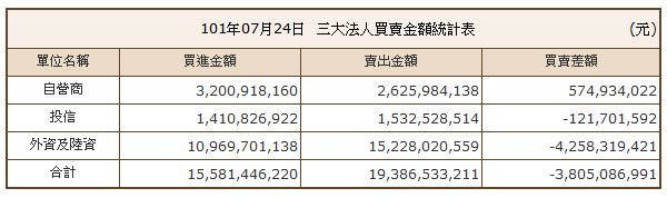 下一張(熱鍵:c)