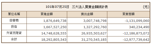 下一張(熱鍵:c)