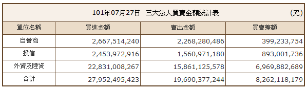 下一張(熱鍵:c)