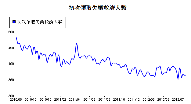 下一張(熱鍵:c)