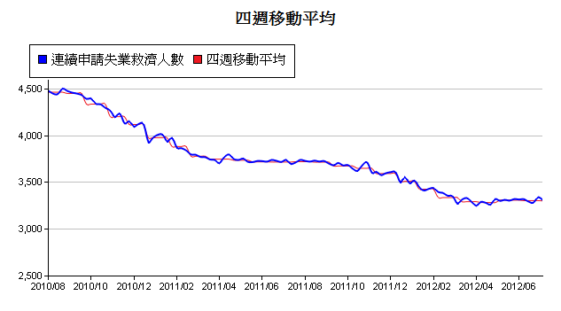 下一張(熱鍵:c)