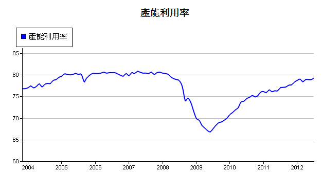 下一張(熱鍵:c)