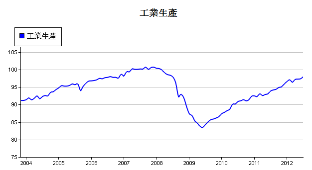 下一張(熱鍵:c)