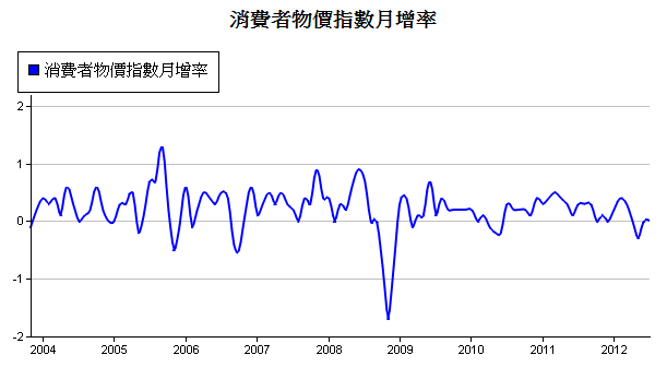 下一張(熱鍵:c)