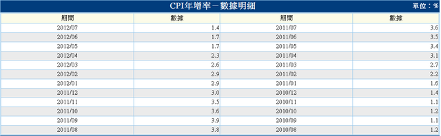 下一張(熱鍵:c)