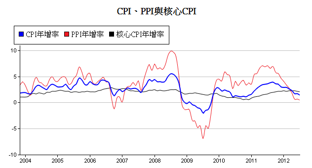 下一張(熱鍵:c)