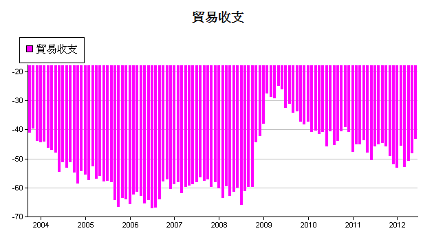 下一張(熱鍵:c)