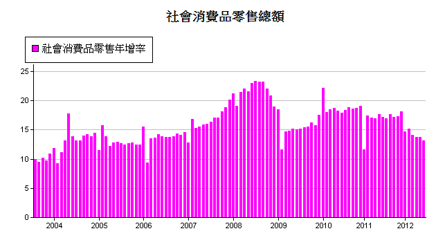 下一張(熱鍵:c)