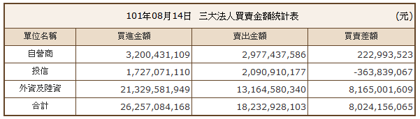 下一張(熱鍵:c)