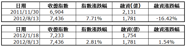 下一張(熱鍵:c)