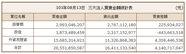 下一張(熱鍵:c)