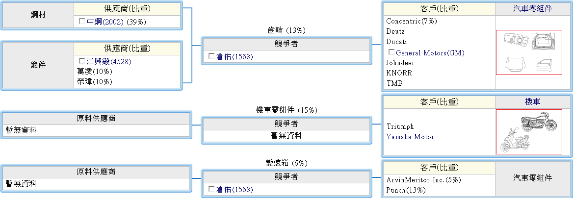 下一張(熱鍵:c)