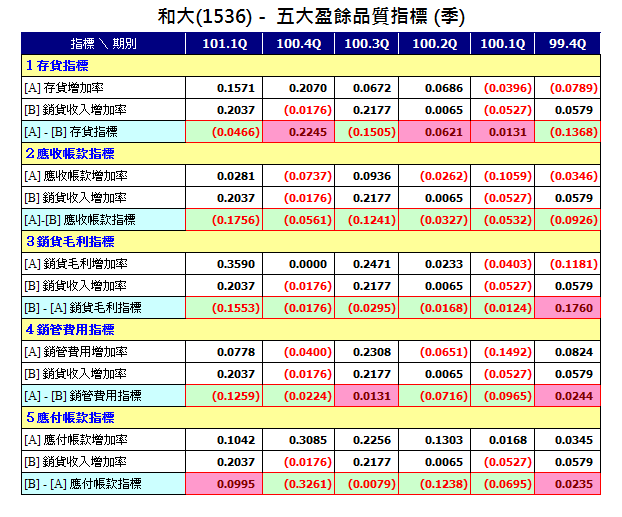 下一張(熱鍵:c)