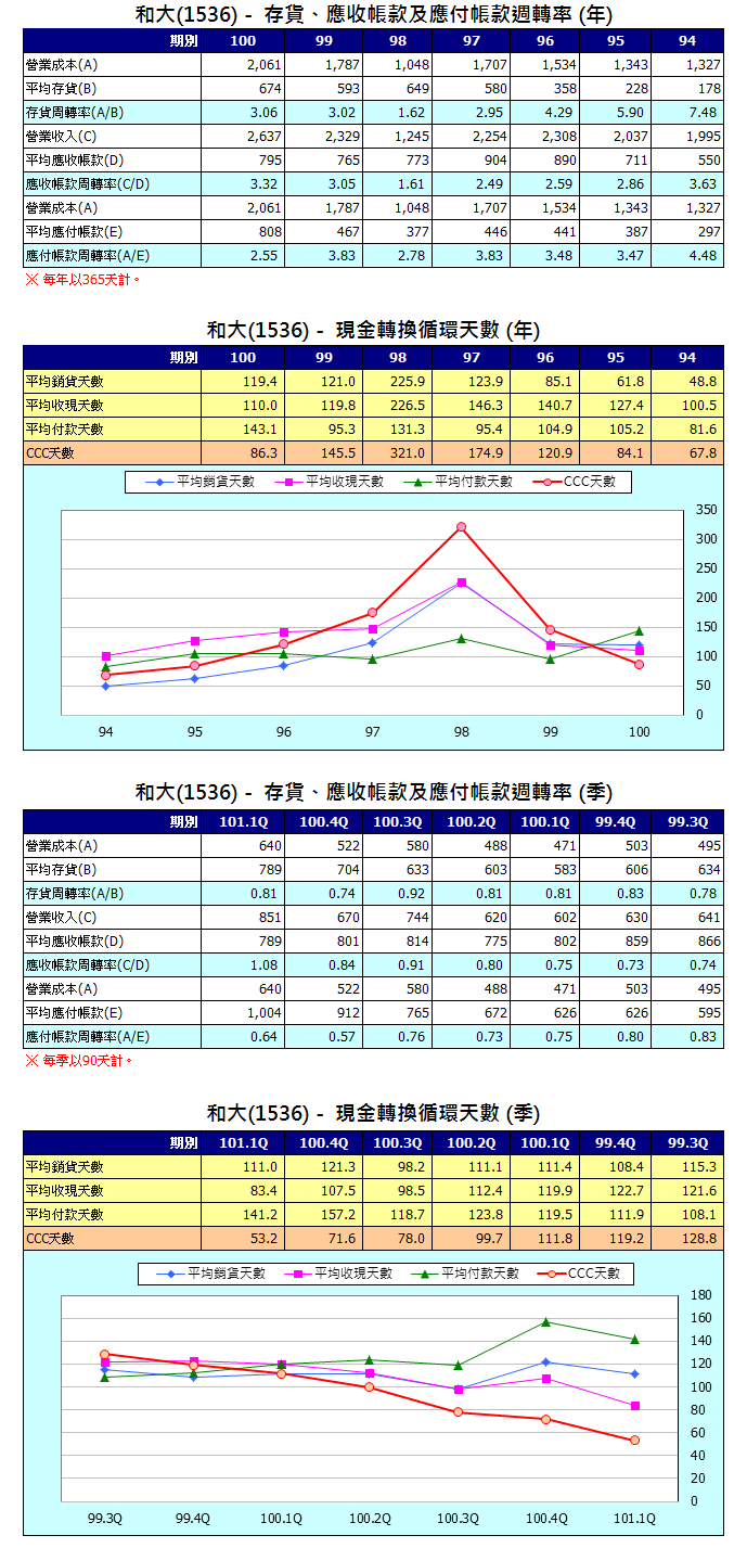 下一張(熱鍵:c)