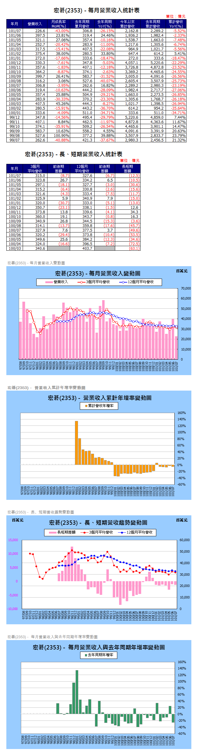 下一張(熱鍵:c)