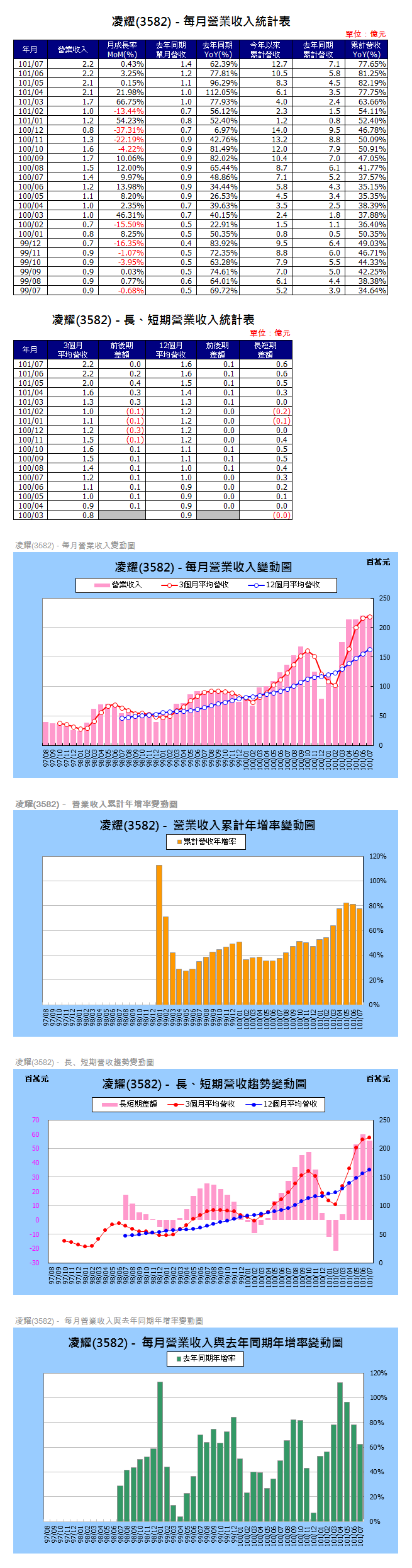 下一張(熱鍵:c)