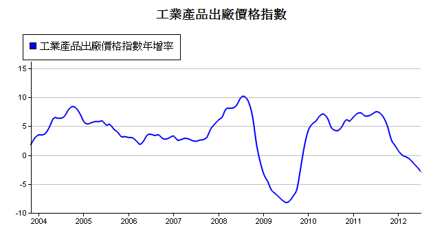 下一張(熱鍵:c)