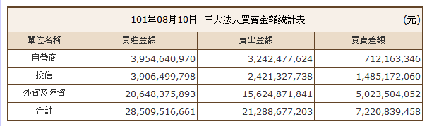 下一張(熱鍵:c)